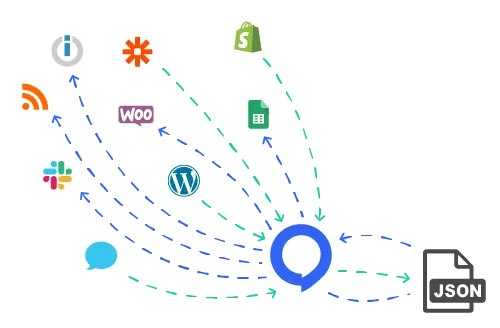 Fully Automated Chatbot Platform Review