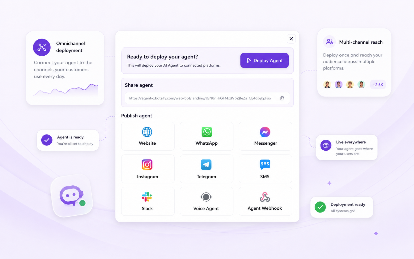 Deploy your agent to Website, WhatsApp, Messenger, Instagram, Telegram, Slack, SMS, and voice