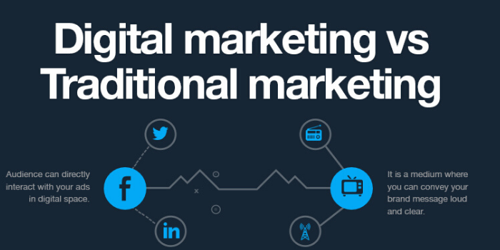 Digital marketing vs traditional marketing