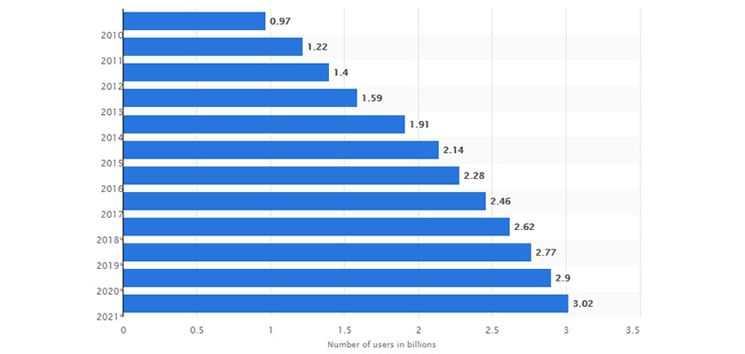 rapid growing digital marketing