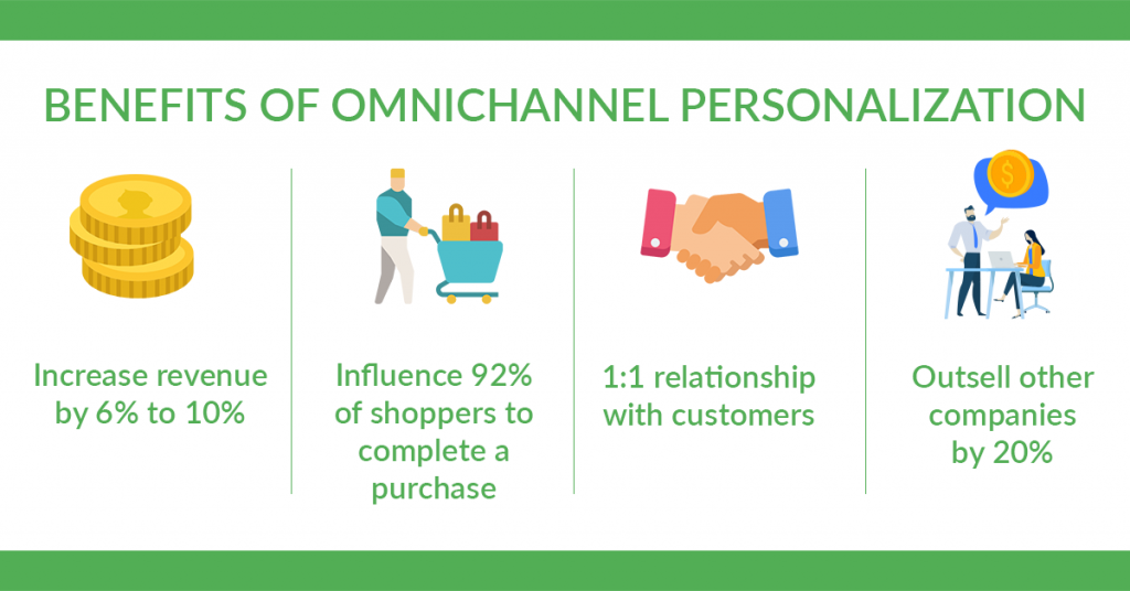 5 ways to optimize omnichannel retail strategy in fashion industry