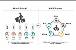 slideteam-omni-vs-multichannel