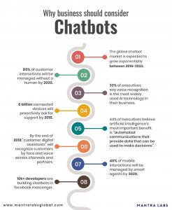 chatbot marketing stats