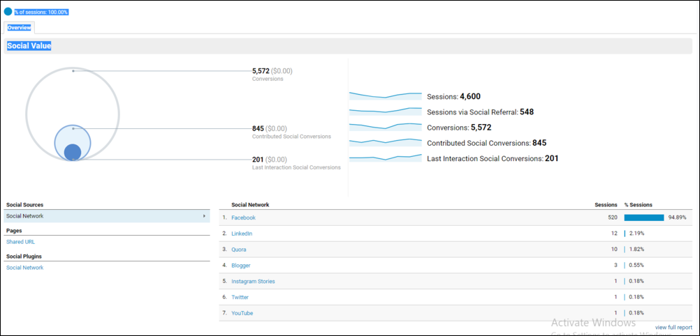 saas content marketing