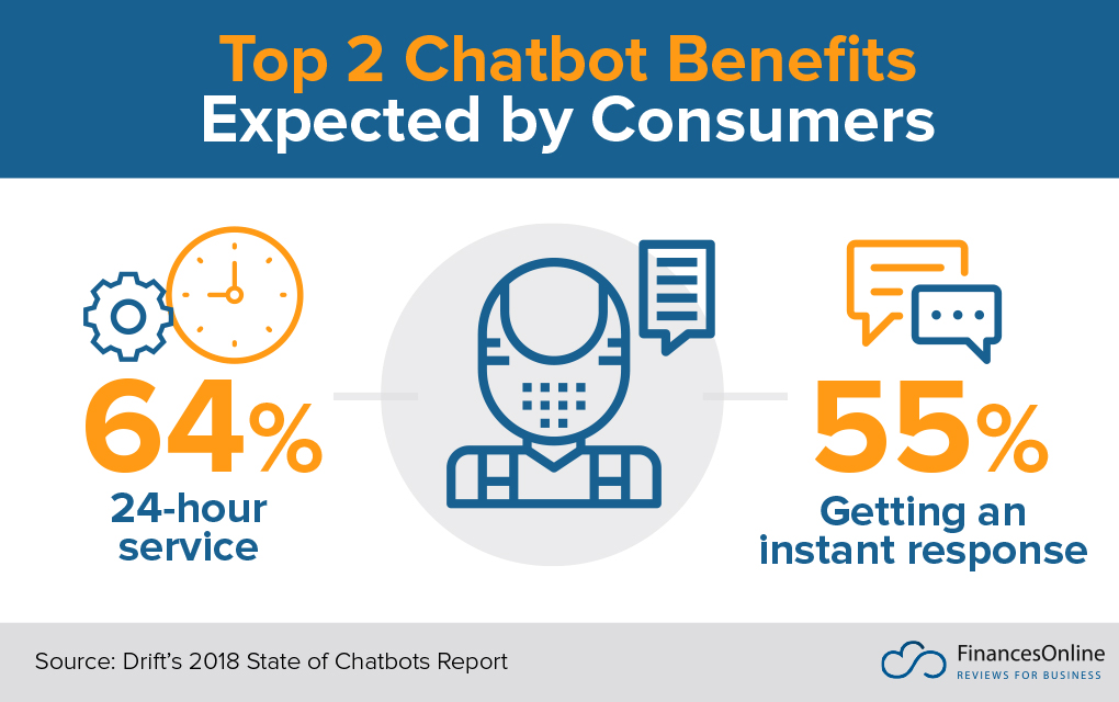 Top 2 chatbot benefits