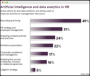 ai and data analytics in hr
