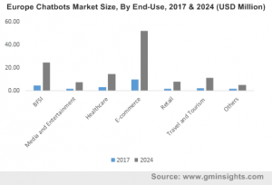 europe chatbot market size 2017 to 2024