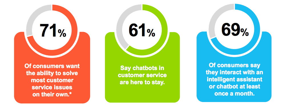 chatbot stats