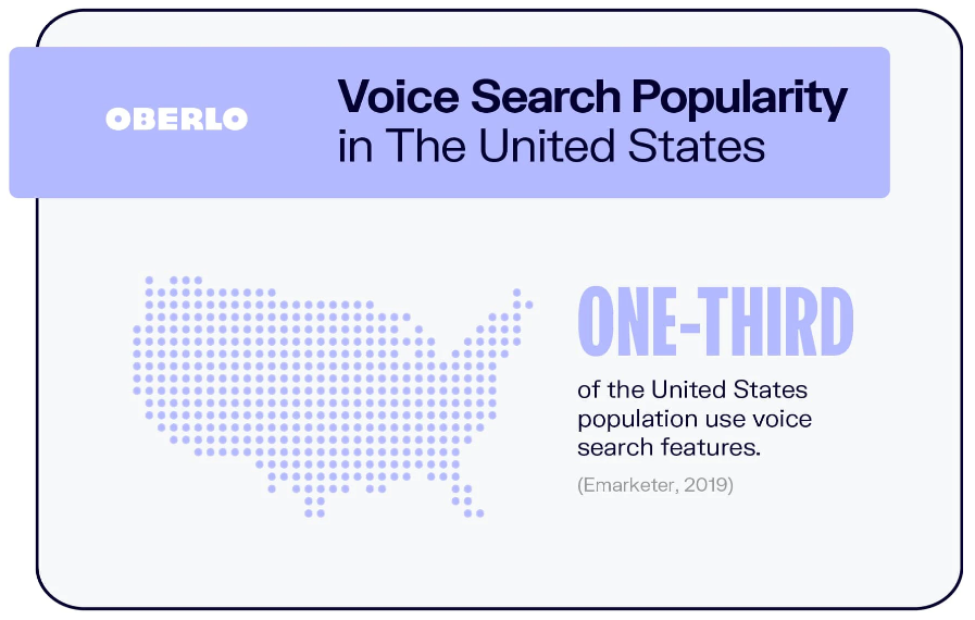 statitics for people using voice search feature