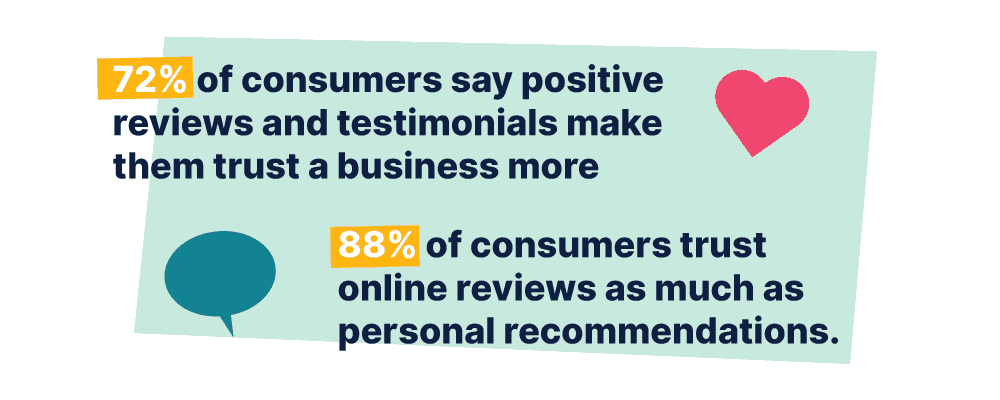 consumer trust on reviews