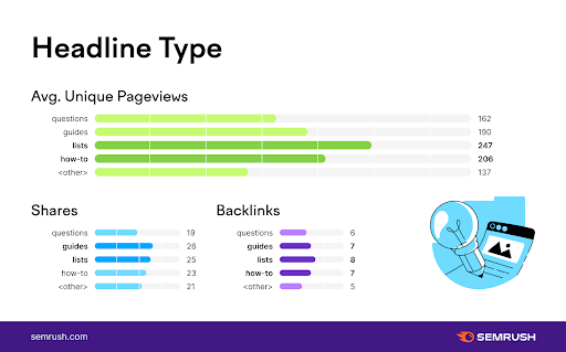 the importance of list and how-to article headlines