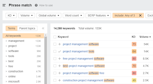 High Intent Keywords What They Are How To Find Them With Examples Botsify