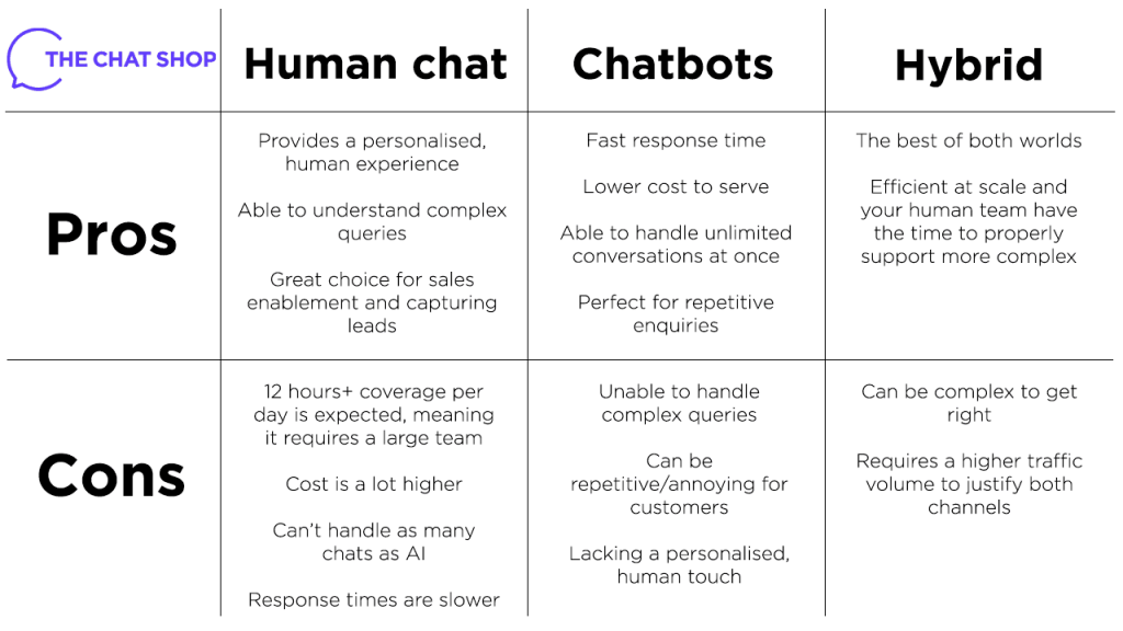 Social media chatbots: key pros and cons for your business