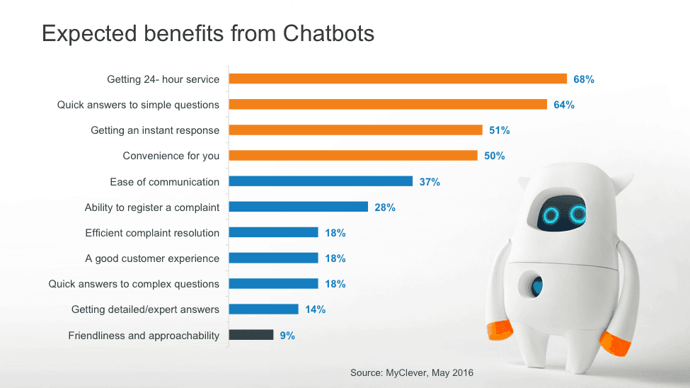 benefits from chatbots