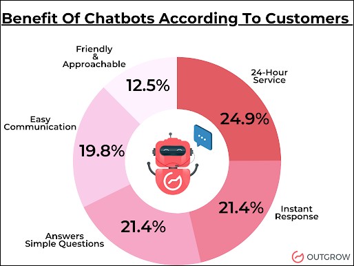 agency for chatbot