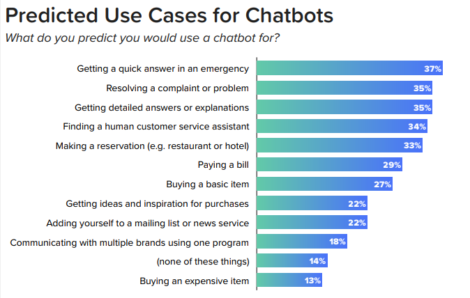 chatbot agency