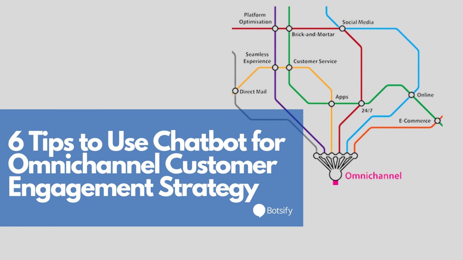 Tips To Use Chatbot For Omnichannel Customer Engagement Strategy