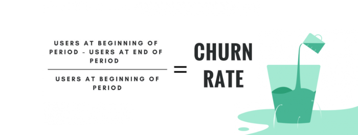 churn rate