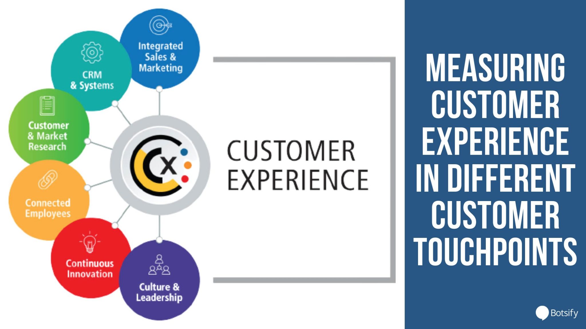 Measuring customer experience in different customer touchpoints