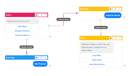 Chatbot conversation flow