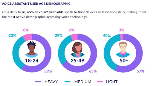 User age demographic