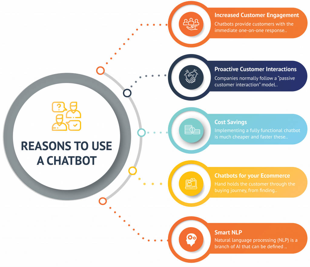 chatbot agency