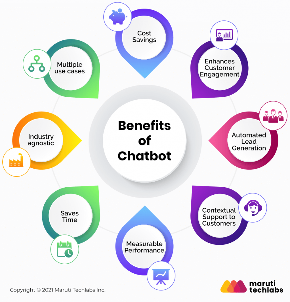 chatbot platform