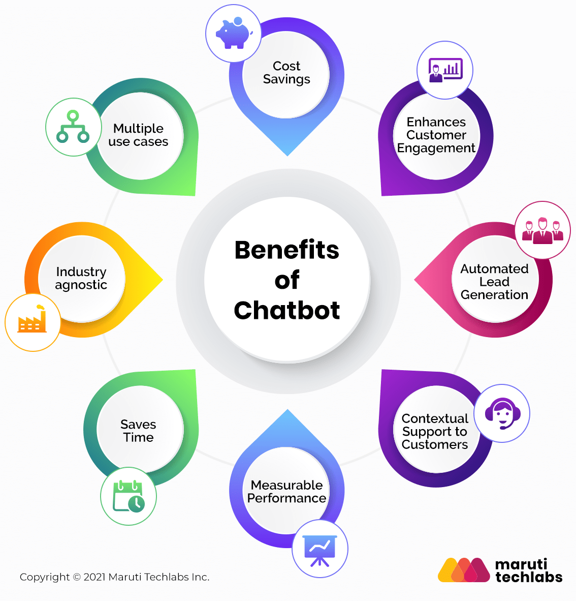 Best Chatbot Platform For Your First Chatbot [No Coding] - Botsify