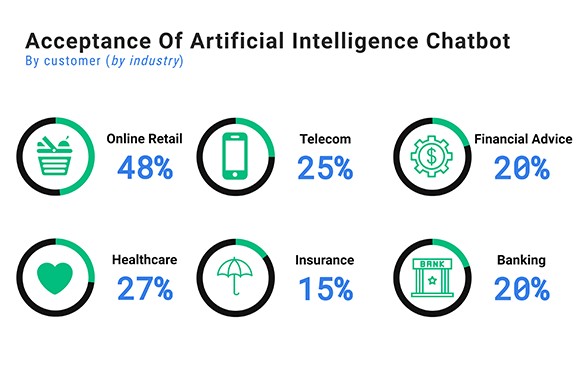 healthcare-chatbot-saved-3-6-billion-in-2022-top-7-real-life-use