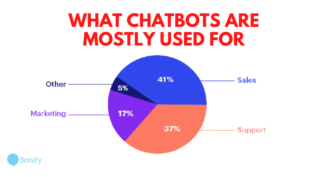 chatbot automation
