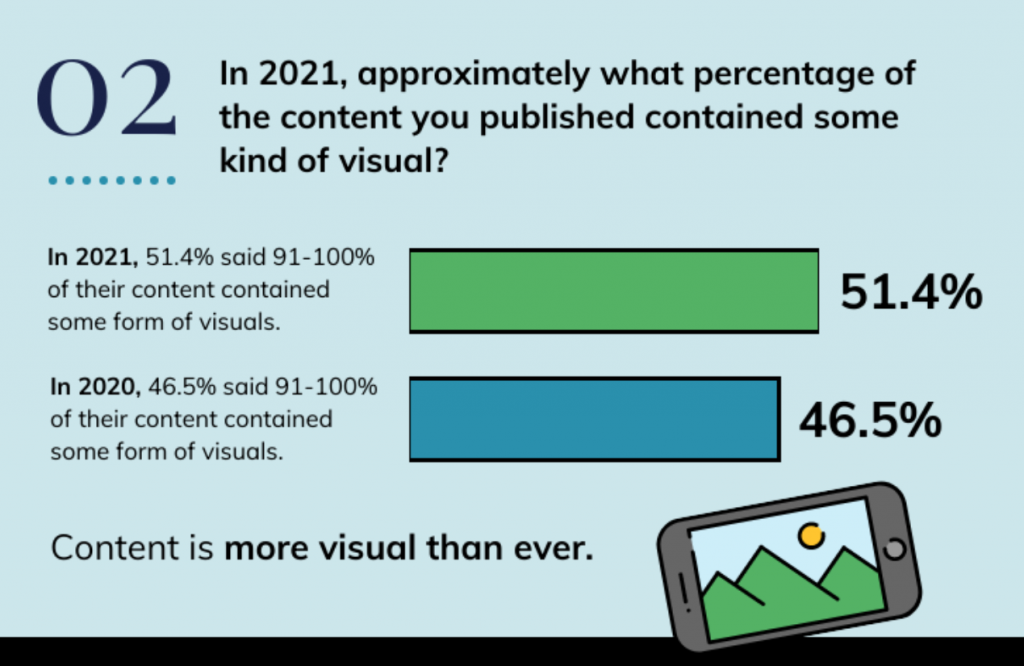 visual storytelling statistics