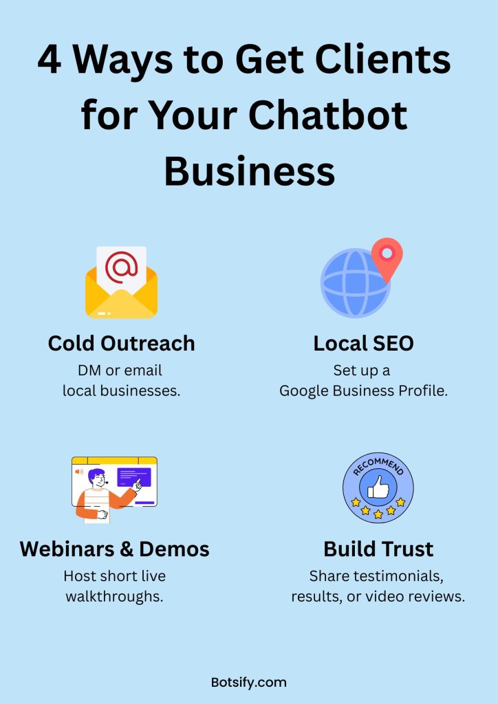 4 ways to get clients for chatbot business