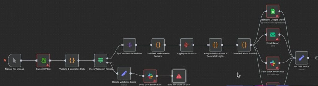 N8n workflow
