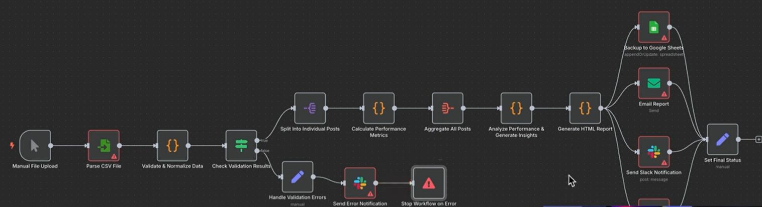 Create n8n AI agent without writing code or building workflows