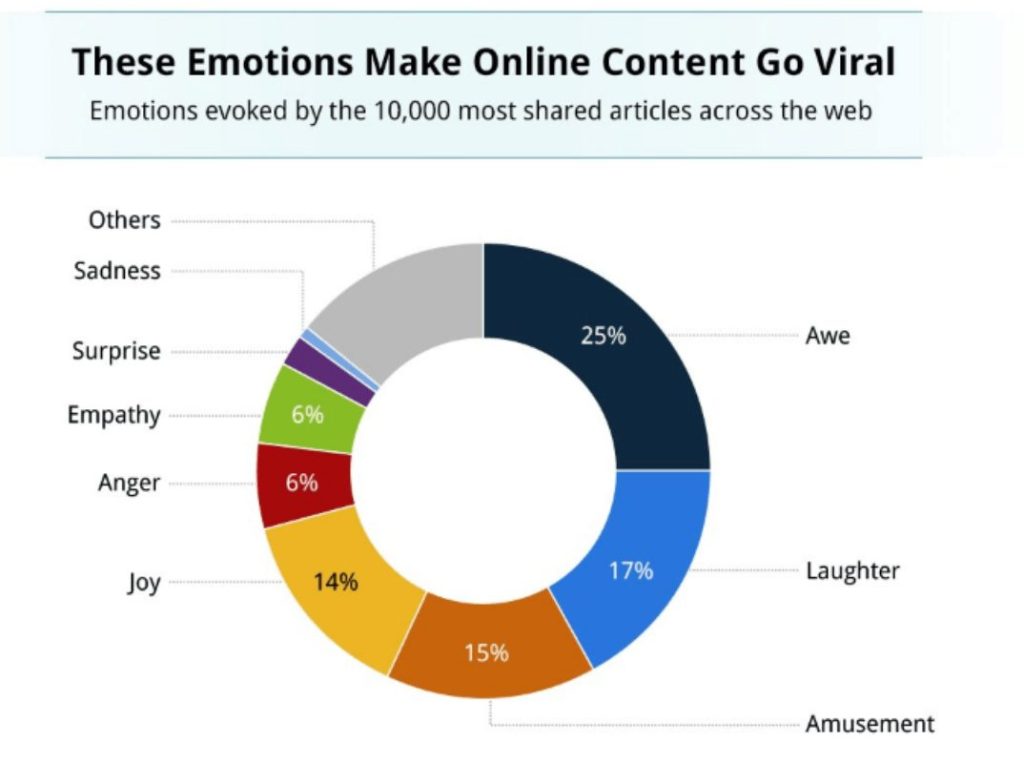 emotional marketing