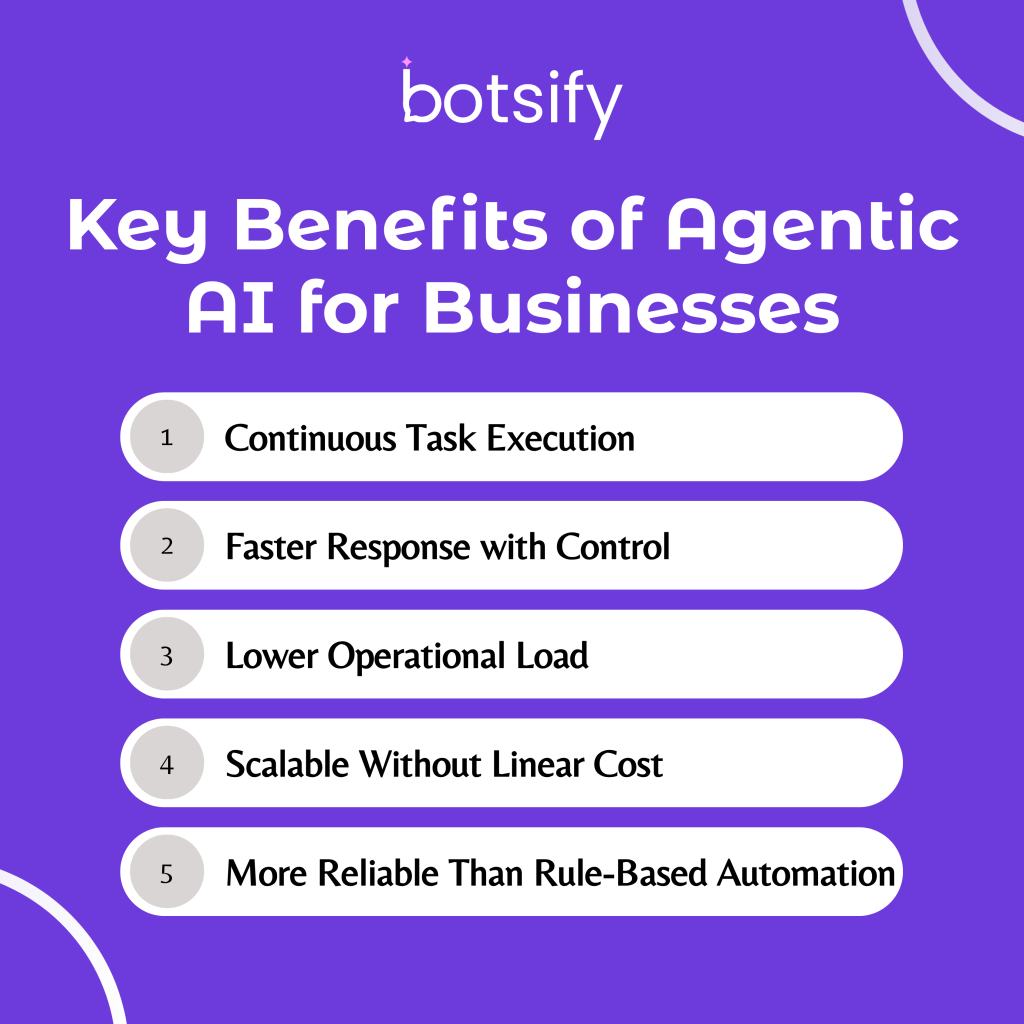 benefits of agentic ai for businesses