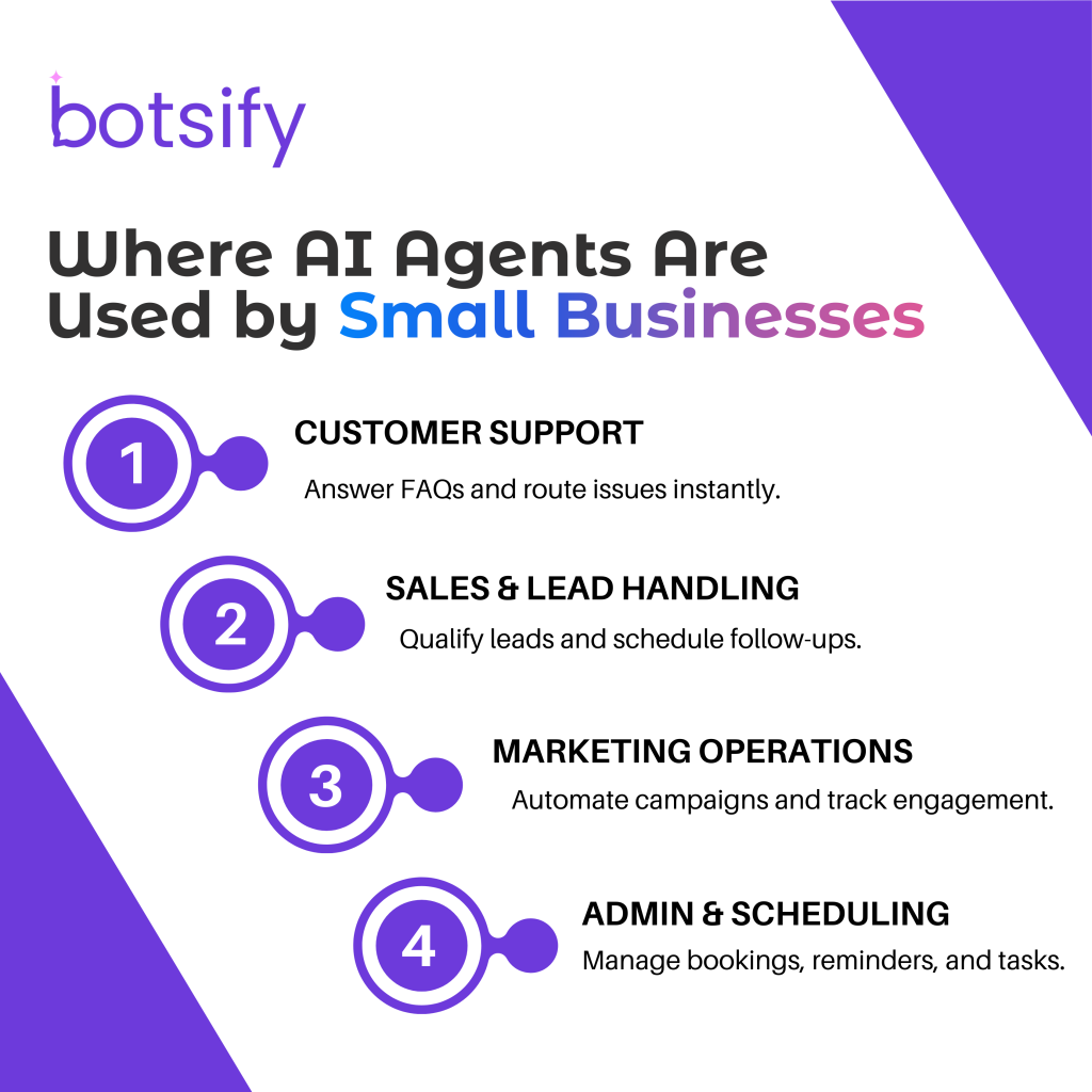 ai agents used by small businesses