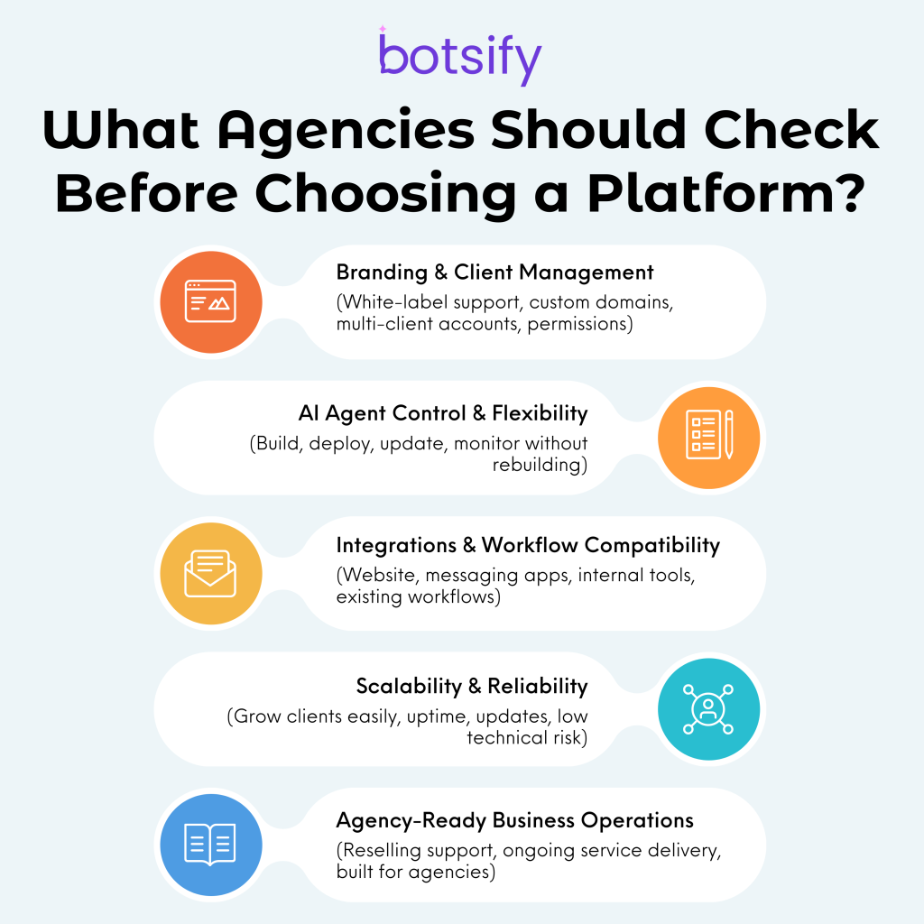 choosing an ai agent platform