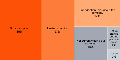 AI agents in Marketing