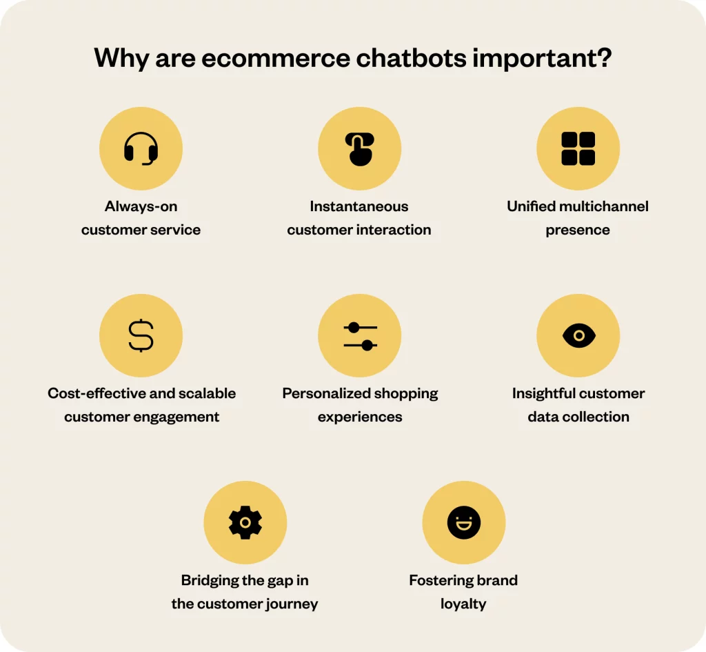 Why-are-ecommerce-chatbots-important-