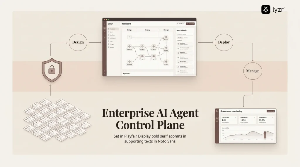 lyzer-Enterprise AI Agent Platforms