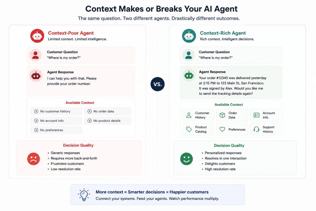 Context-rich agent versus context-poor agent compariso