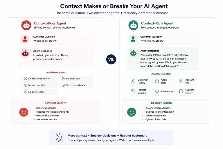How to Design AI Agent Workflows That Actually Work in 2026 - Botsify