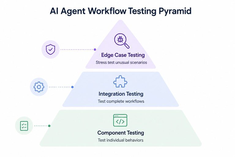 How to Design AI Agent Workflows That Actually Work in 2026 - Botsify