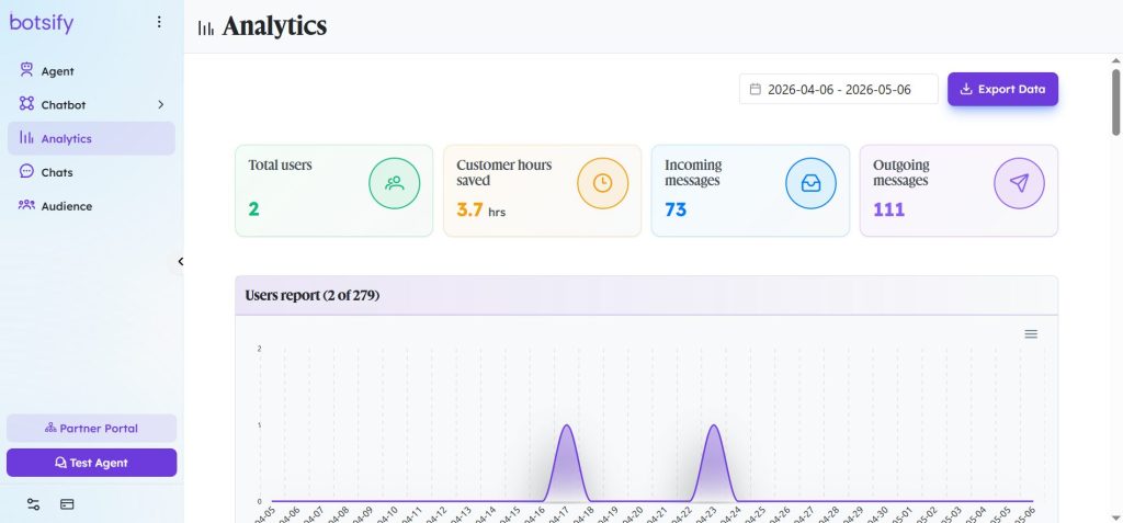 ai agent analytics