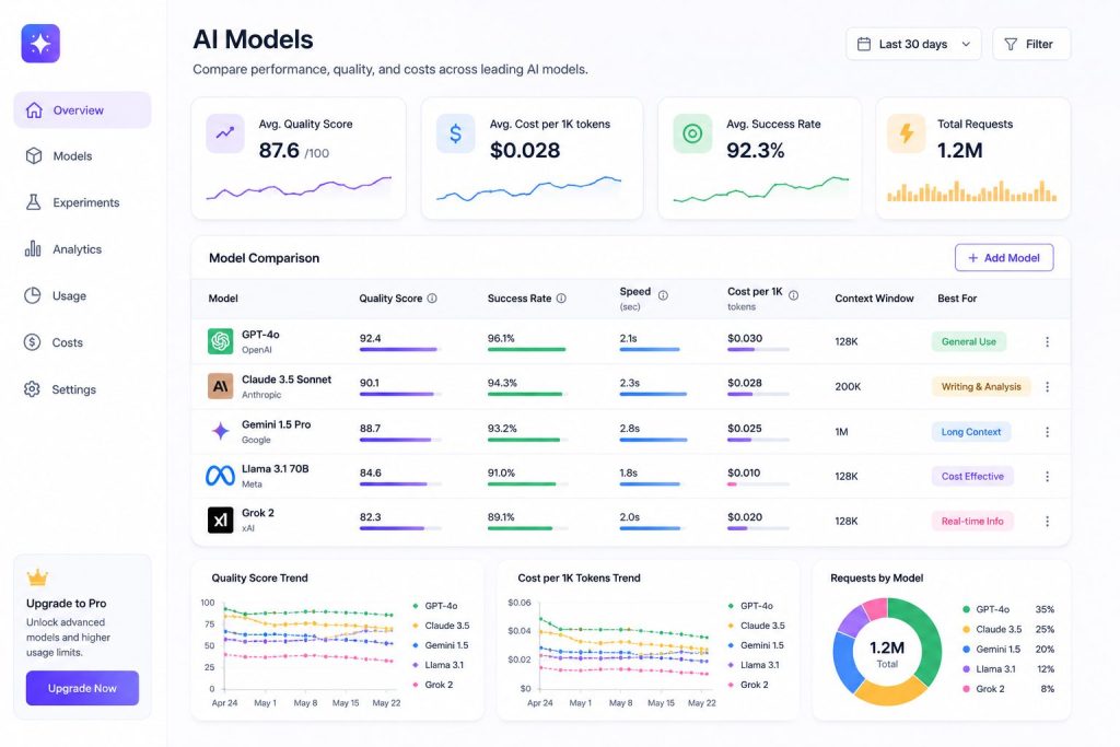 different ai models