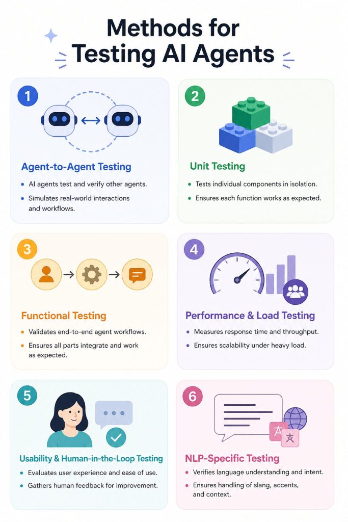 methods to test ai agents