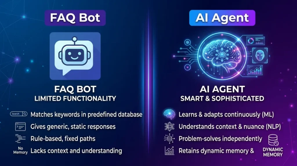 faq bot vs ai agent