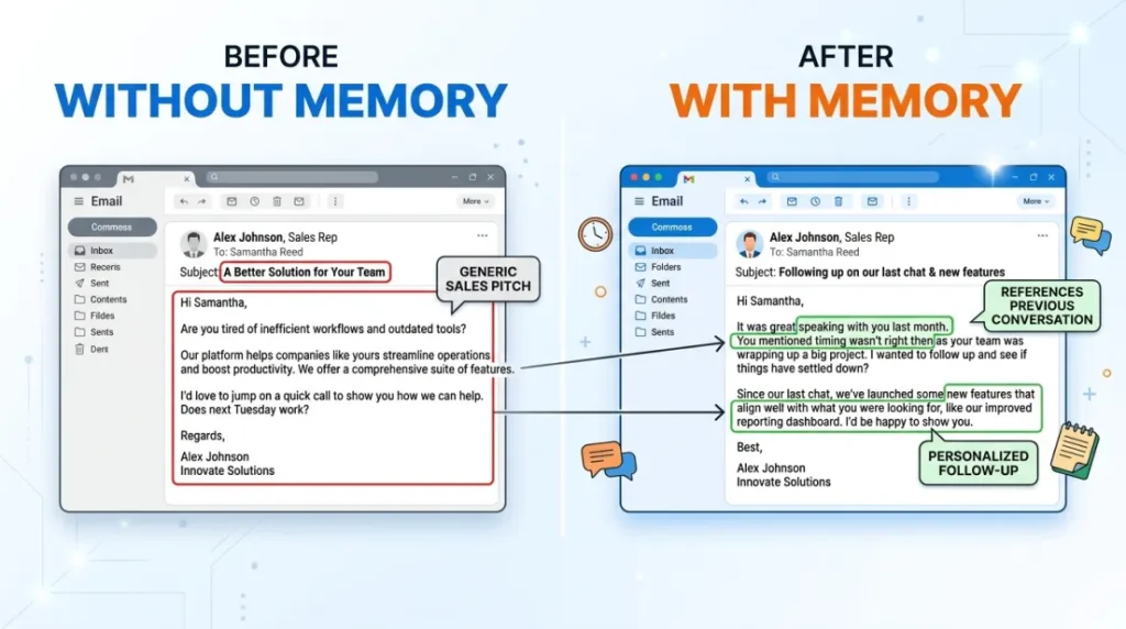 sales email beforeafter