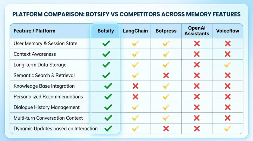 platform comparison